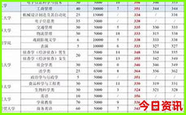 福建旅游攻略自由行怎么安排